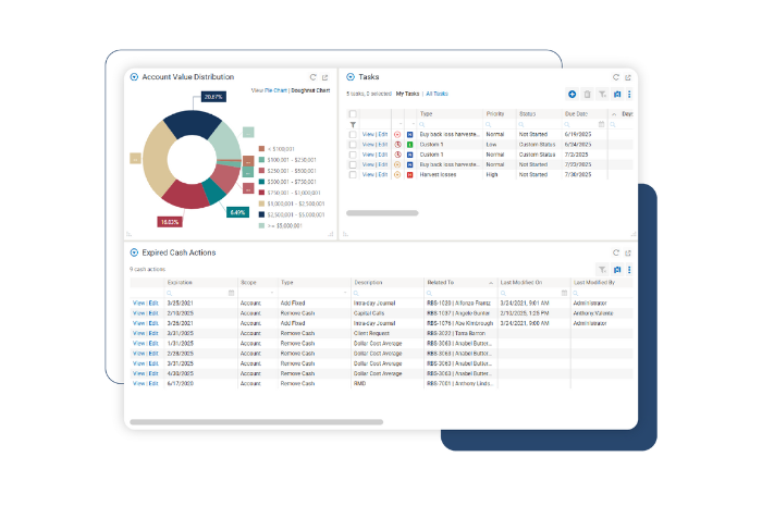 Investment Management Software for Wealth Managers & RIAs | RedBlack